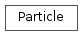 Inheritance diagram of plasmapy.atomic.particle_class.Particle