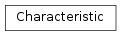 Inheritance diagram of plasmapy.diagnostics.langmuir.Characteristic