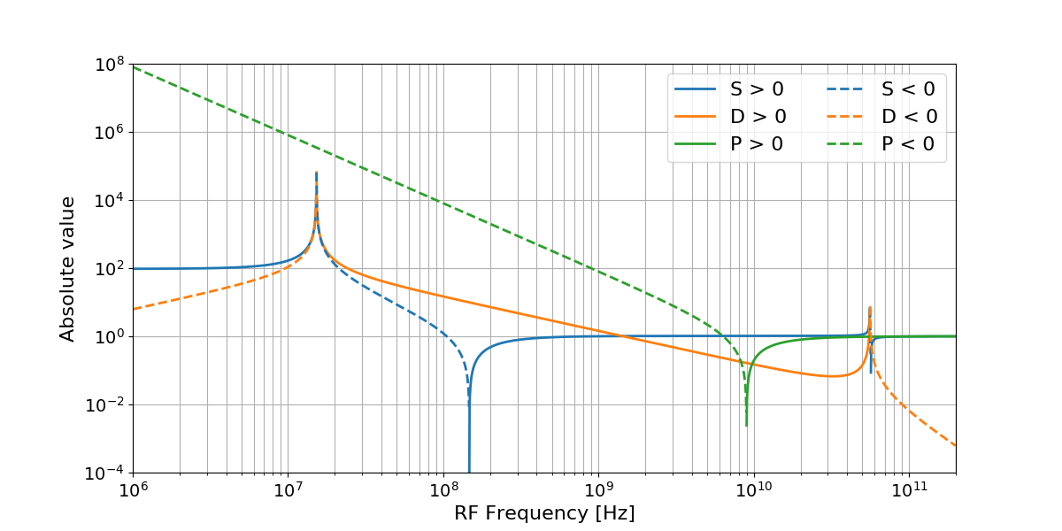 ../_images/sphx_glr_plot_cold_plasma_tensor_elements_001.png