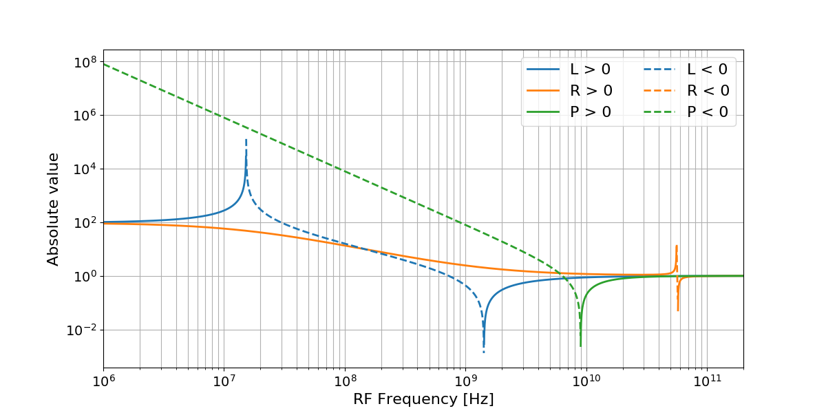 ../_images/sphx_glr_plot_cold_plasma_tensor_elements_002.png