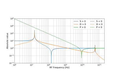 ../_images/sphx_glr_plot_cold_plasma_tensor_elements_thumb.png