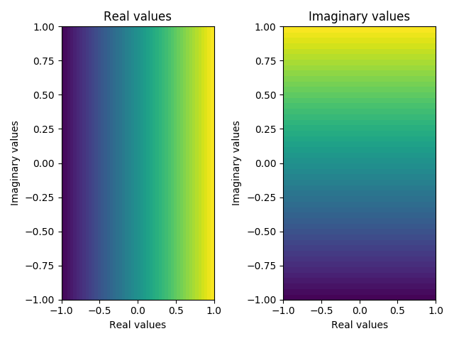 ../_images/sphx_glr_plot_dispersion_function_001.png