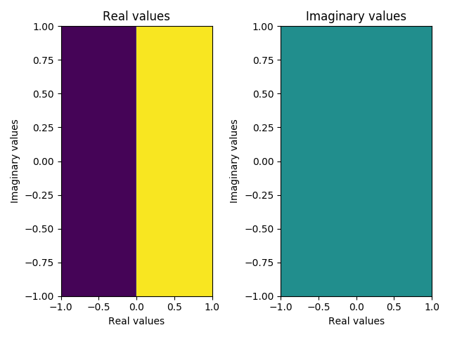../_images/sphx_glr_plot_dispersion_function_003.png