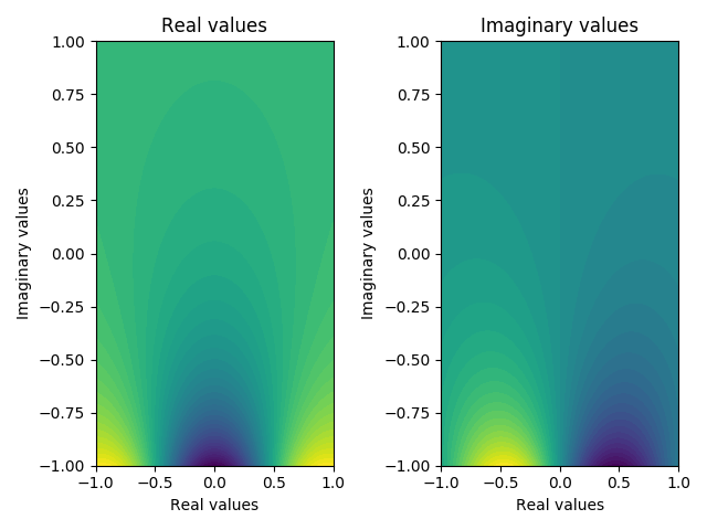 ../_images/sphx_glr_plot_dispersion_function_004.png
