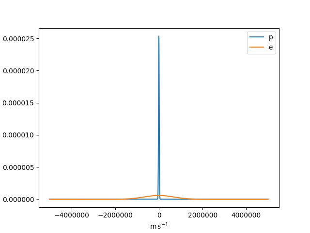 ../_images/sphx_glr_plot_distribution_001.png