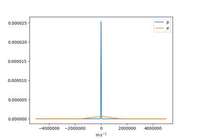 ../_images/sphx_glr_plot_distribution_thumb.png