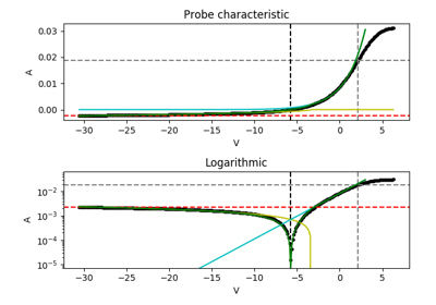 ../_images/sphx_glr_plot_langmuir_analysis_thumb.png